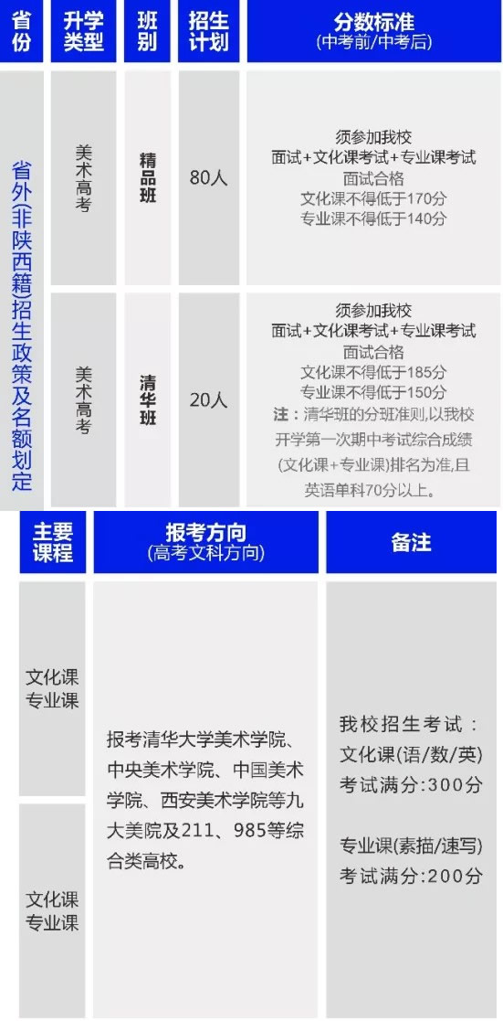 西安八一学校丹青美术高中部省外(非陕西籍)招生政策及名额划定