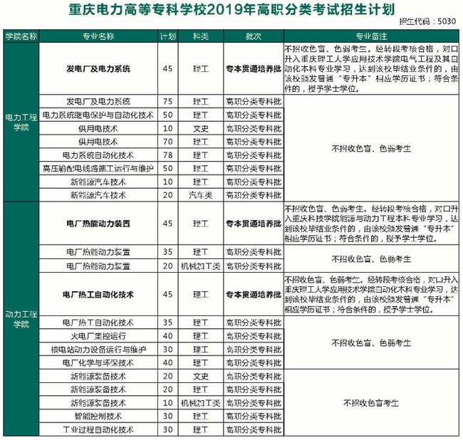 权威发布丨郑州电bobty力高等专科学校2021年招生章程