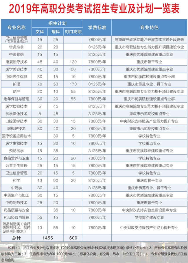 2022年重庆澳博注册网站平台市普通高等学校招生影视类(表演播音与主持艺术)专业统考简章