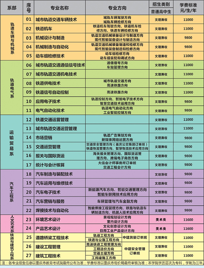 重庆公共运输职业学院学费