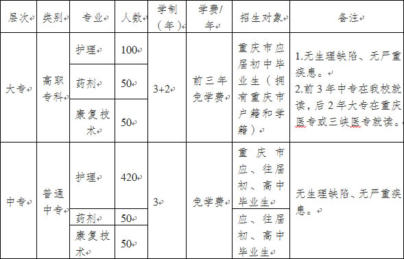 重庆市护士学校2020年招生计划及学费