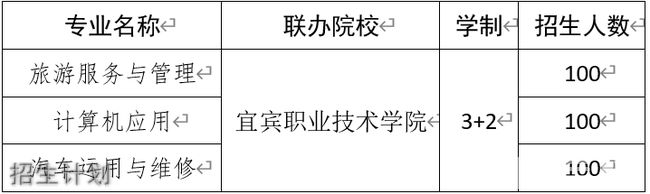 四川省屏山县职业技术学校招生计划