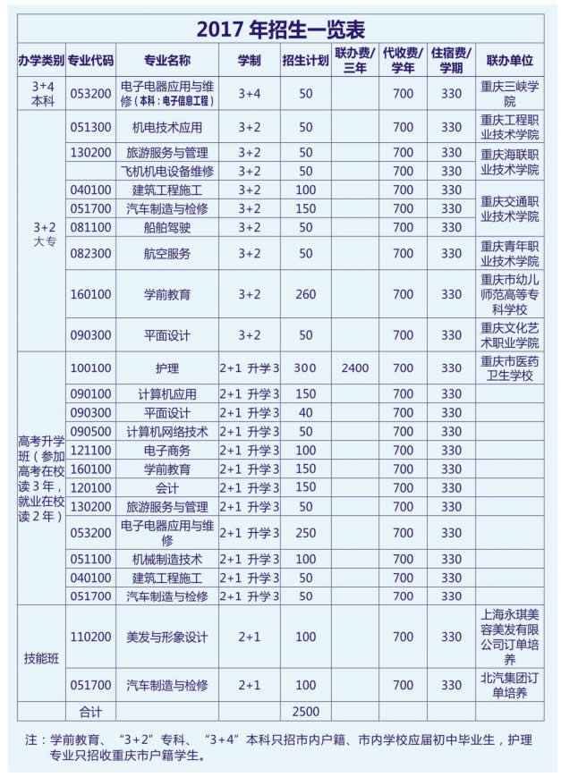 重庆开县职教中心学费、收费标准