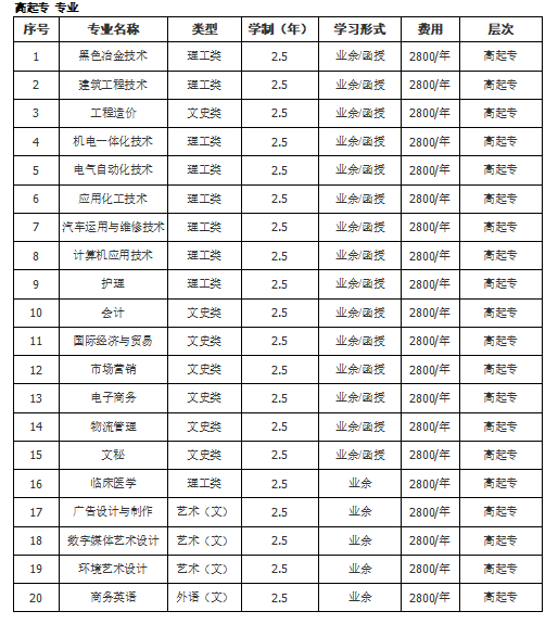 湖北省成人高考临床医学专业可以考哪些学校?