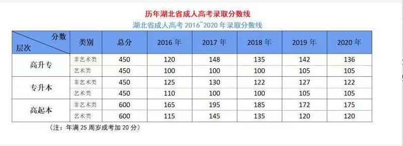 武汉理工大学2021年成人高考专升本通过率高吗？怎样报名呢？