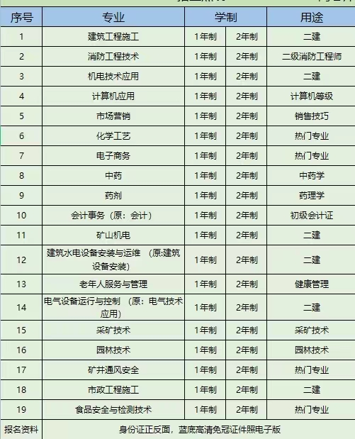 2022年广东省职业电大中专（成人中专）学历官方新发布报名流程（2022年最新）