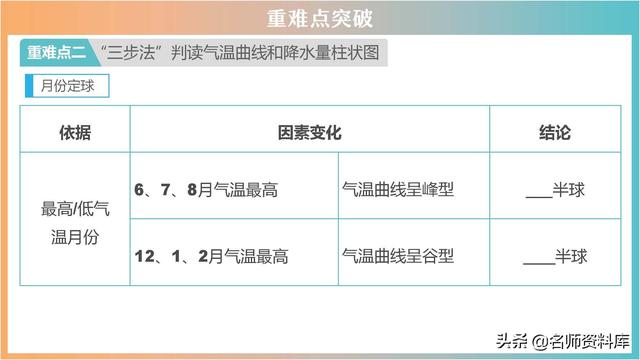 2022年中考地理：典型例题解析
