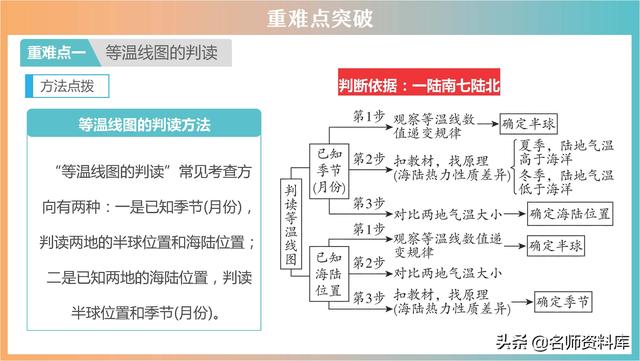 2022年中考地理：典型例题解析