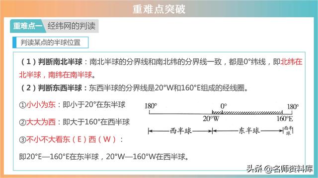 2022年中考地理：典型例题解析