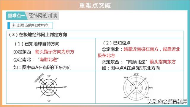 2022年中考地理：典型例题解析