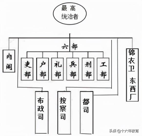 中考历史真题—2020年山东省威海市中考历史试卷及答案
