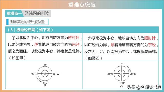 2022年中考地理：典型例题解析