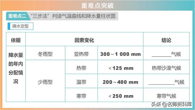 2022年中考地理：典型例题解析