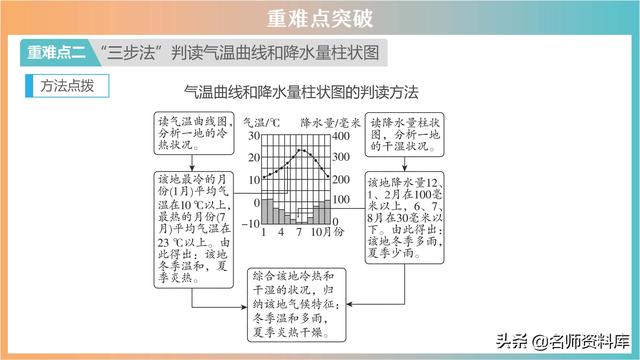 2022年中考地理：典型例题解析