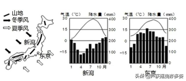 初中地理中考 选择题 专项训练（七）