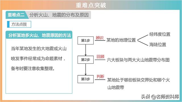 2022年中考地理：典型例题解析