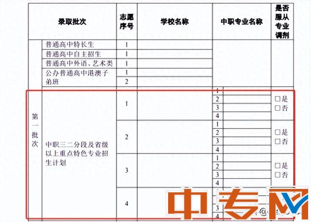三年制中专毕业后怎样去升读大专，填报志愿真实体验了一把无奈！