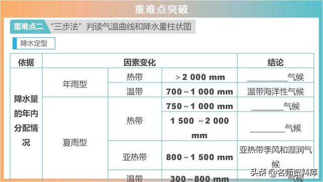2022年中考地理：典型例题解析