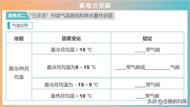 2022年中考地理：典型例题解析