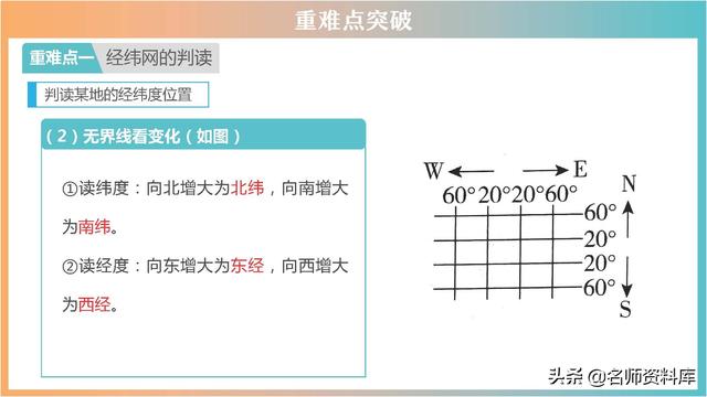 2022年中考地理：典型例题解析