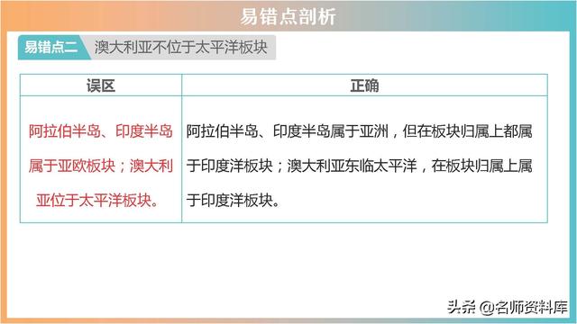 2022年中考地理：典型例题解析