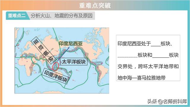 2022年中考地理：典型例题解析