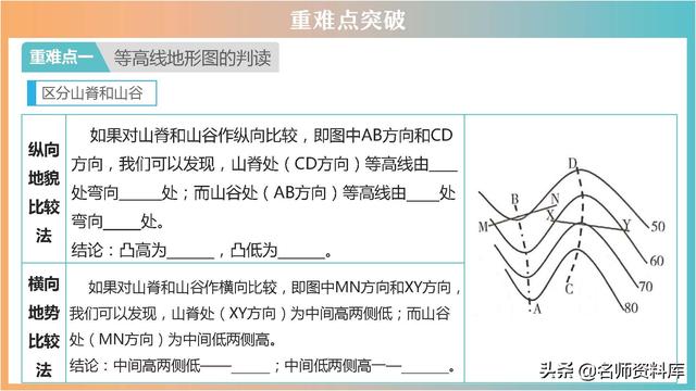2022年中考地理：典型例题解析