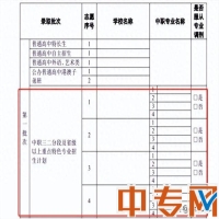 三年中专读完怎么上大专(三年制中专毕业后怎样去升读大专，填报志愿真实体验了一把无奈！)