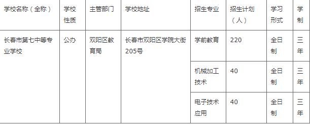 长春市第七中等专业学校招生简章