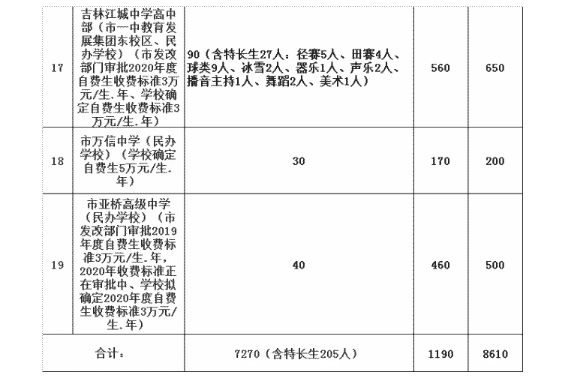 2020åæå¸ä¸­èæçè®¡å